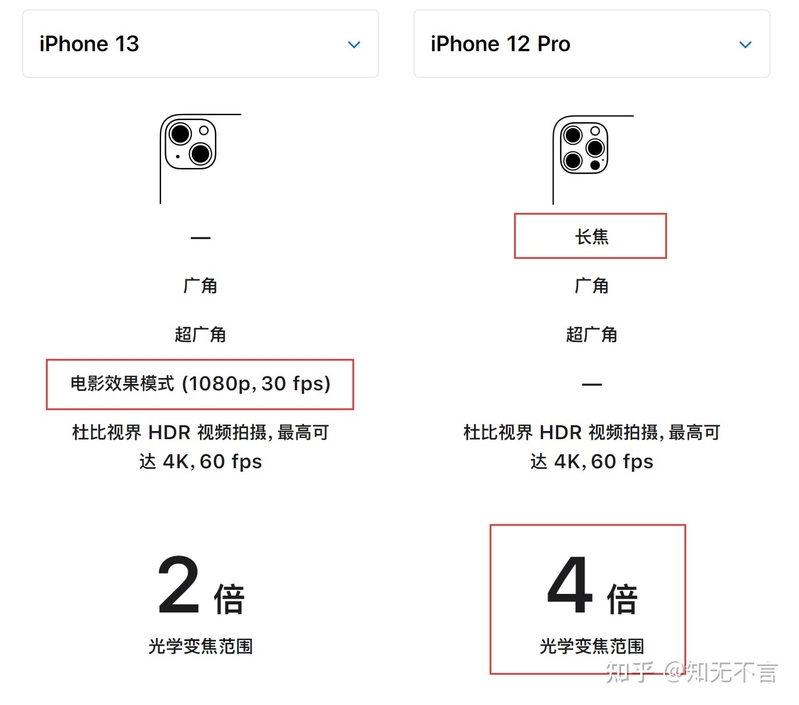 iPhone13和iPhone12Pro相比谁更强？-1.jpg