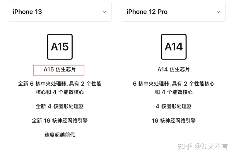 iPhone13和iPhone12Pro相比谁更强？-2.jpg