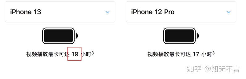 iPhone13和iPhone12Pro相比谁更强？-3.jpg