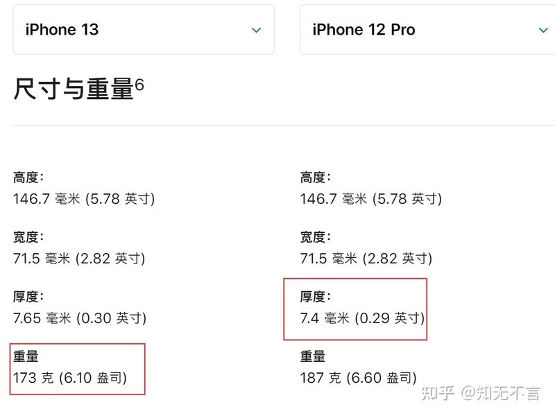 iPhone13和iPhone12Pro相比谁更强？-6.jpg