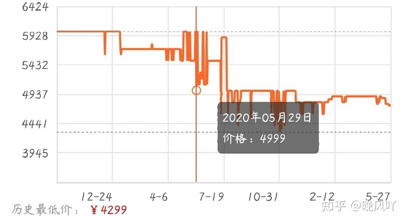 2022年618有哪些降价手机？618有哪些机型值得入手？-2.jpg