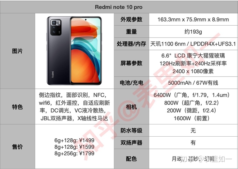 2022年10月 1000-1500 元手机推荐 | 双十一手机推荐 | 手机 ...-5.jpg