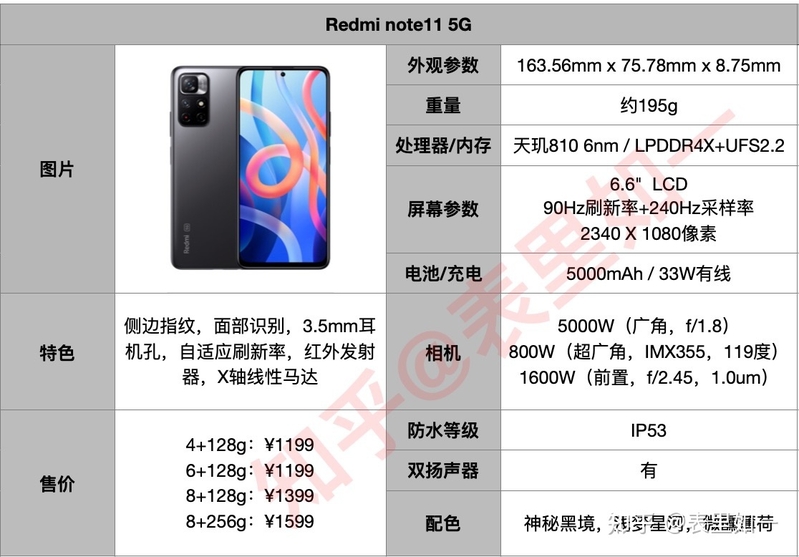 2022年10月 1000-1500 元手机推荐 | 双十一手机推荐 | 手机 ...-6.jpg