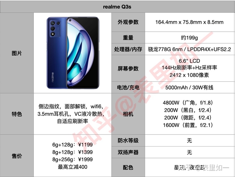 2022年10月 1000-1500 元手机推荐 | 双十一手机推荐 | 手机 ...-8.jpg