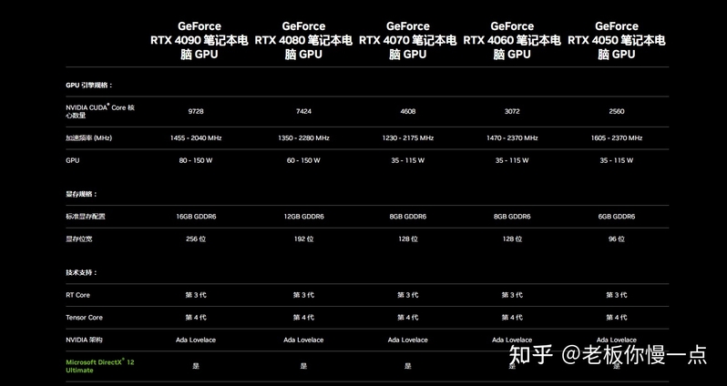 游戏本，RTX4050、4060、4070差距到底多大？-1.jpg