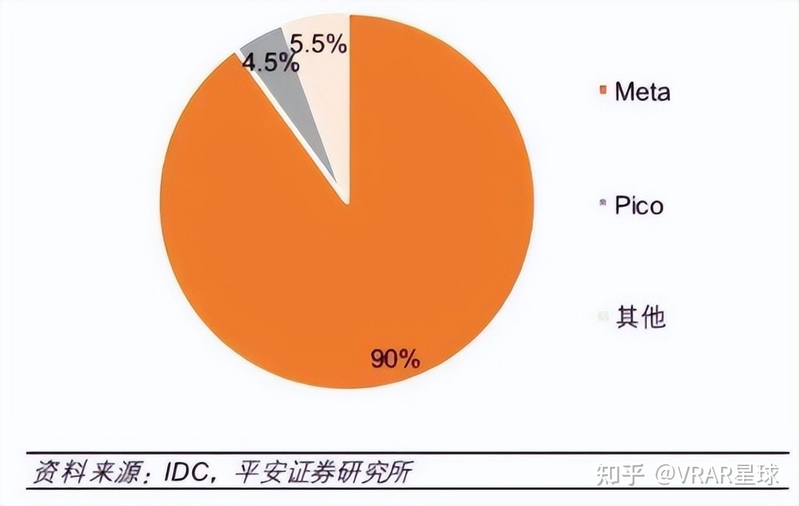 锐评 | 张一鸣一年砸了200多亿，PICO怎么还在裁员？-2.jpg