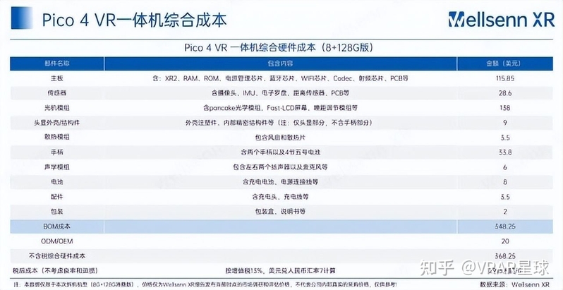 锐评 | 张一鸣一年砸了200多亿，PICO怎么还在裁员？-7.jpg