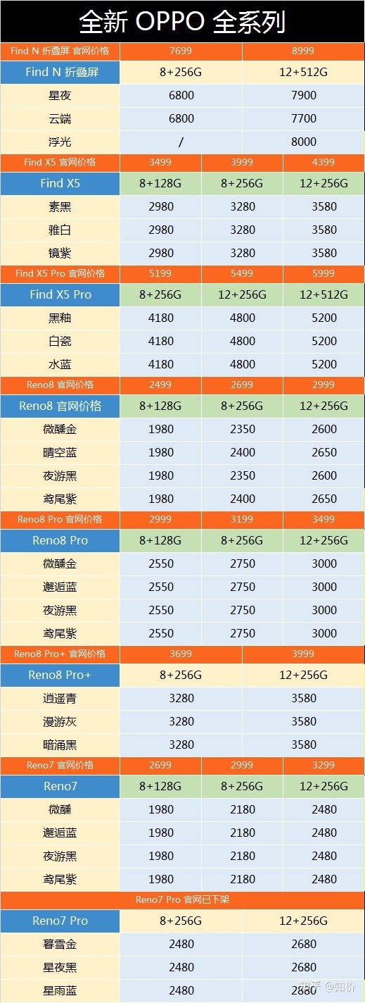 10月21日全新OPPO手机全系列市场出货报价-2.jpg