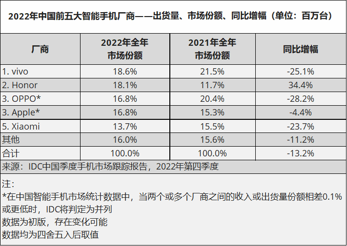 激荡十年路 vivo雁行致远-1.jpg