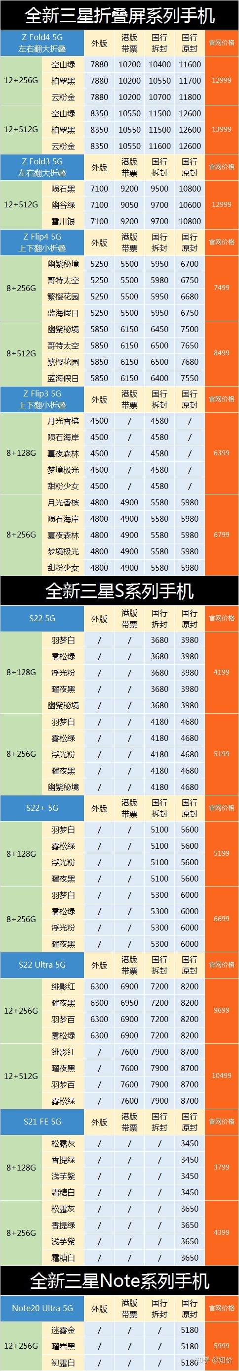 10月20日全新三星手机全系列市场出货报价-1.jpg