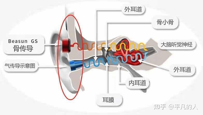 iKF Zeus 气传导耳机实测|2023年有哪些性价比超高的TWS ...-3.jpg