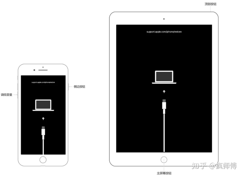 iPhone已停用怎么办？苹果官方给出了解决办法-4.jpg