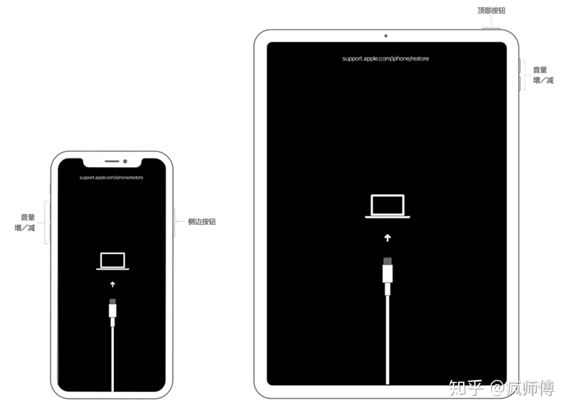 iPhone已停用怎么办？苹果官方给出了解决办法-3.jpg