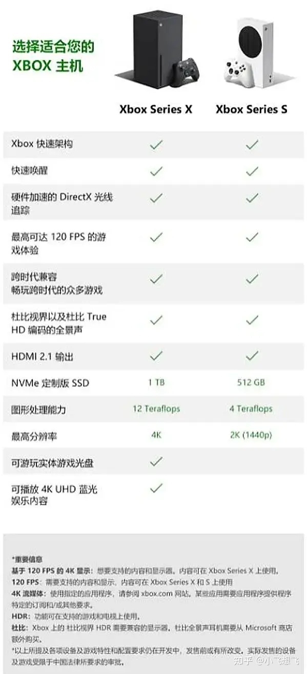 新世代主机Xbox Series X|S入坑指南（1022更新）-5.jpg