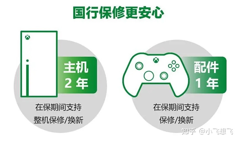 新世代主机Xbox Series X|S入坑指南（1022更新）-6.jpg