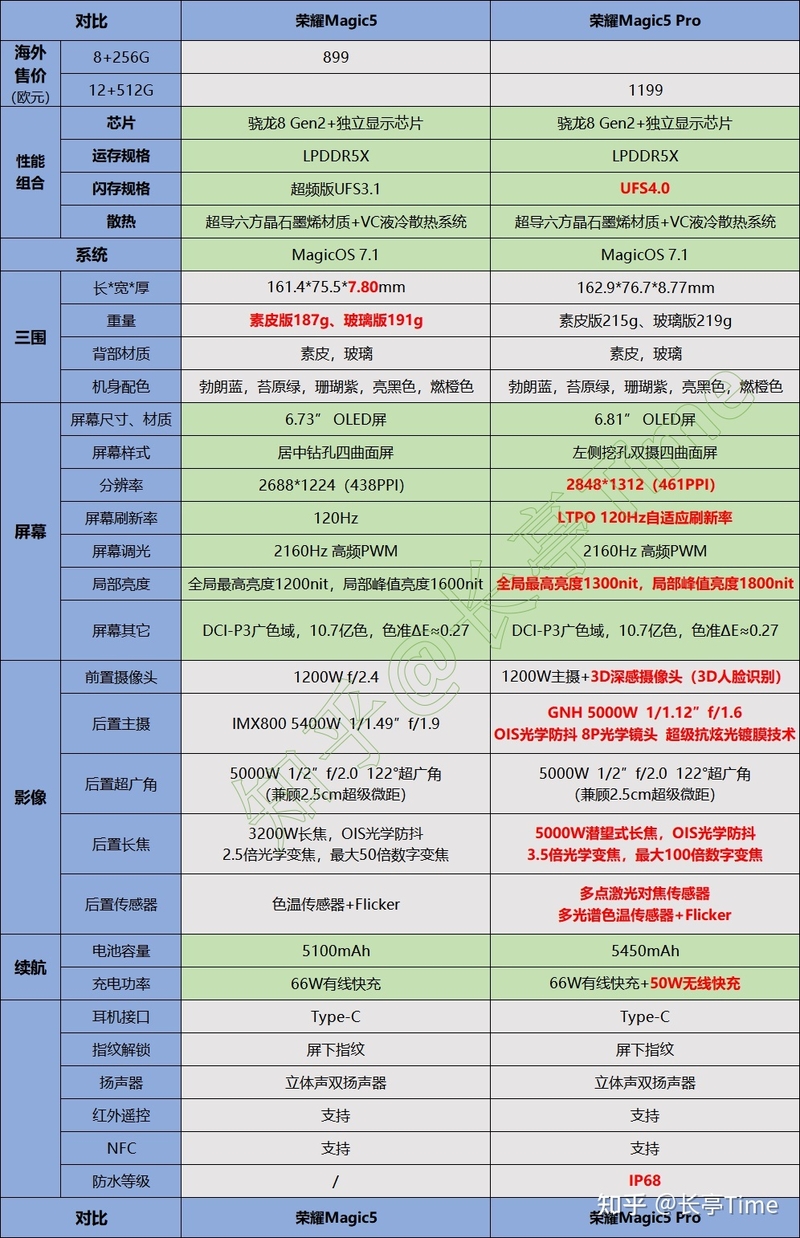 如何看待 2 月 27 日荣耀在 MWC 上发布的 Magic5 系列手机 ...-1.jpg