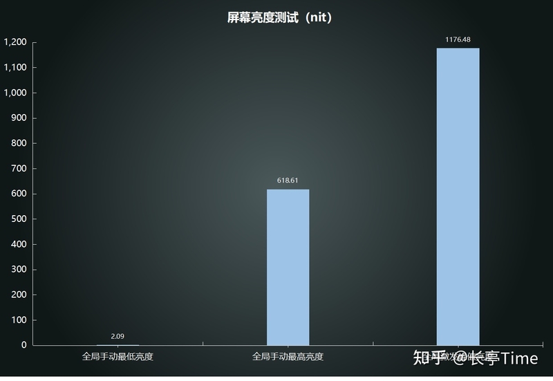 如何看待 2 月 27 日荣耀在 MWC 上发布的 Magic5 系列手机 ...-10.jpg