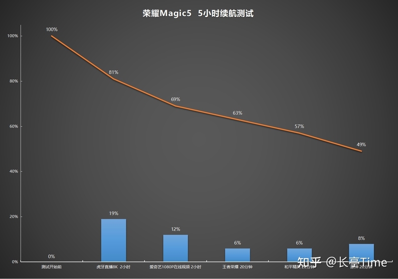 如何看待 2 月 27 日荣耀在 MWC 上发布的 Magic5 系列手机 ...-29.jpg