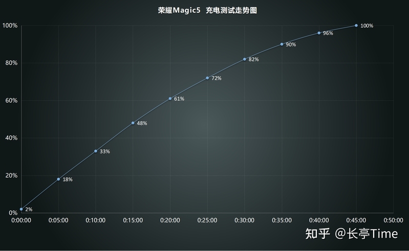 如何看待 2 月 27 日荣耀在 MWC 上发布的 Magic5 系列手机 ...-30.jpg