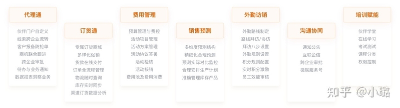 2023年15家DMS经销商管理系统软件推荐-1.jpg
