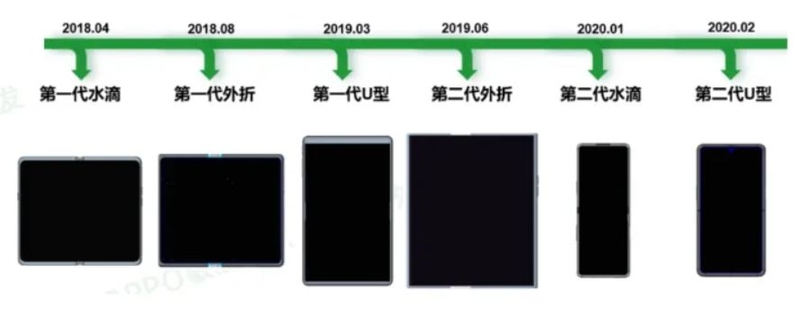 如何看待OPPO Find N2 Flip亮相MWC并开启欧洲首销？你 ...-2.jpg
