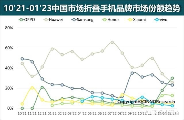 如何看待OPPO Find N2 Flip亮相MWC并开启欧洲首销？你 ...-1.jpg