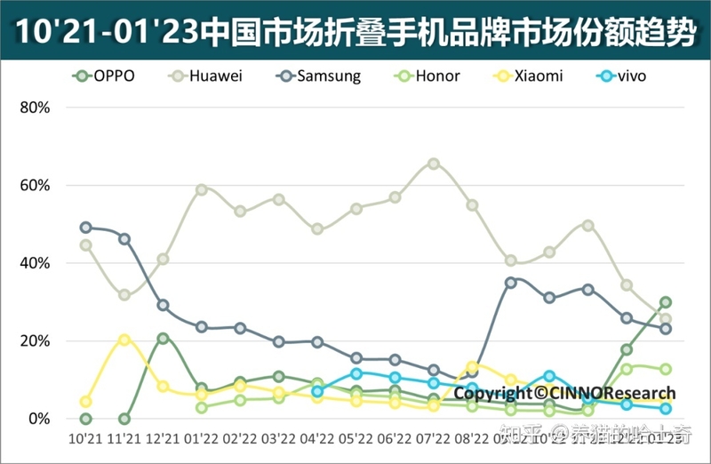 如何看待OPPO Find N2 Flip亮相MWC并开启欧洲首销？你 ...-2.jpg