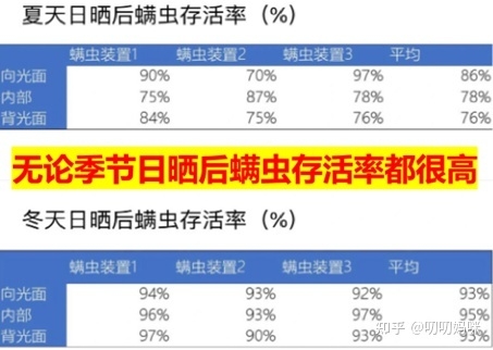 大牌婴儿洗衣液“翻车”？婴儿洗衣液真的是越贵越好嘛？是 ...-4.jpg