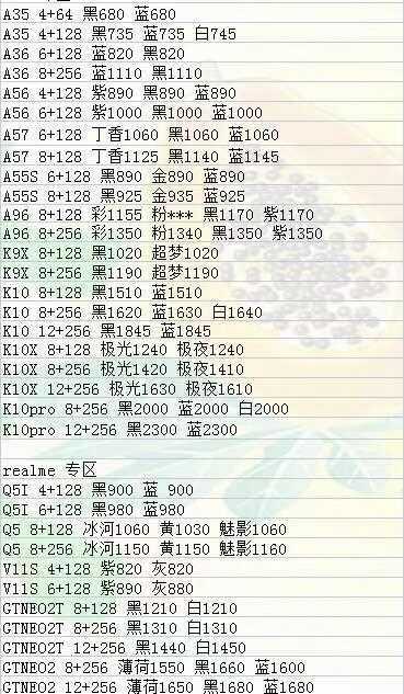 2023年2月11日手机市场行情价格参考-7.jpg