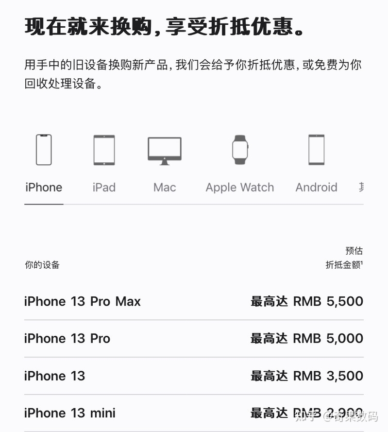 回收二手iPhone哪里靠谱？这篇文章你想知道的都有，建议 ...-51.jpg