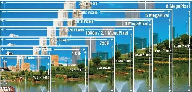 为何苹果三星的1200万像素秒杀一大片4800万安卓手机？-8.jpg