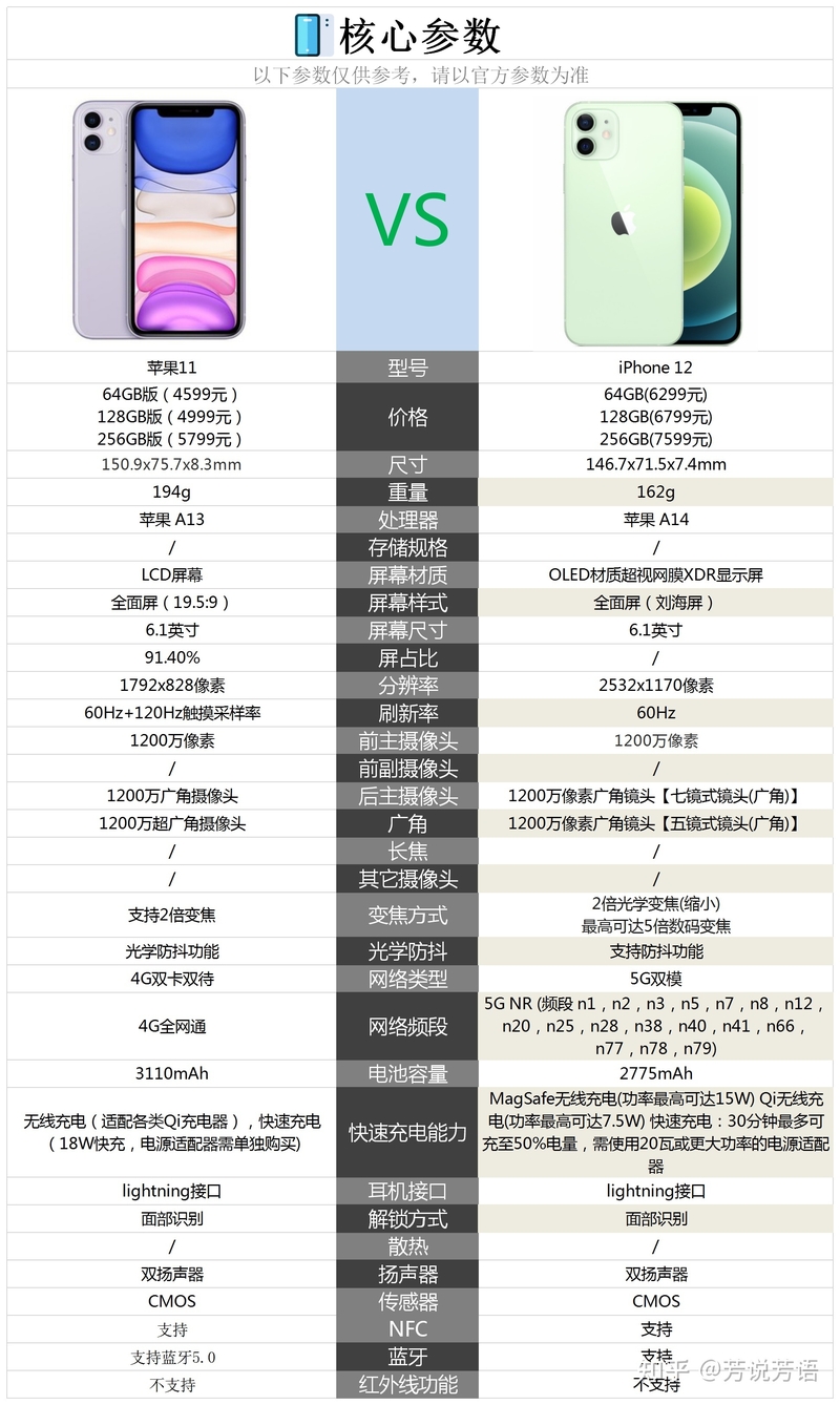 苹果11和苹果12相比较，购买哪款手机好？-2.jpg