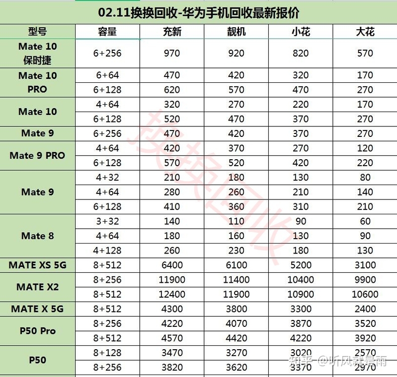 华为手机比iPhone都保值？最新华为手机二手回收价格表曝光-1.jpg