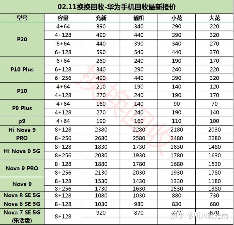 华为手机比iPhone都保值？最新华为手机二手回收价格表曝光-5.jpg