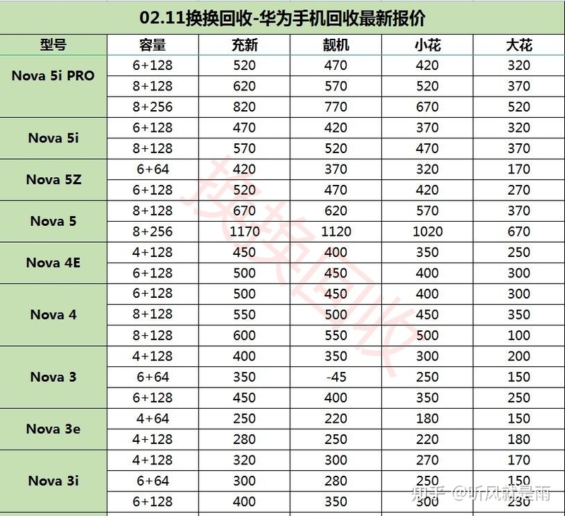 华为手机比iPhone都保值？最新华为手机二手回收价格表曝光-6.jpg