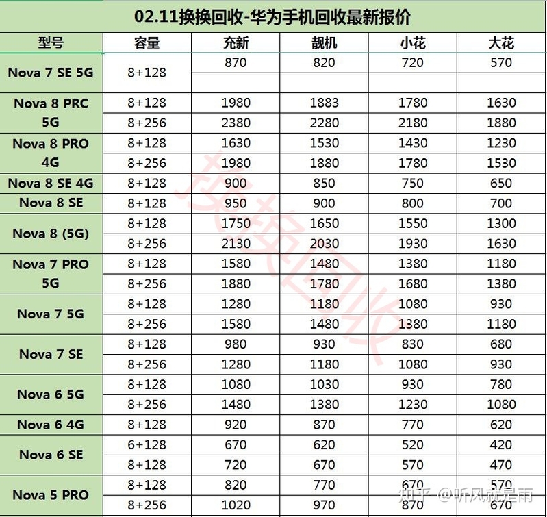 华为手机比iPhone都保值？最新华为手机二手回收价格表曝光-9.jpg