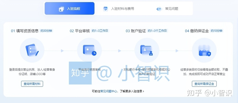 想要在抖音上面开店卖二手手机和电脑的朋友注意了，抖音 ...-1.jpg