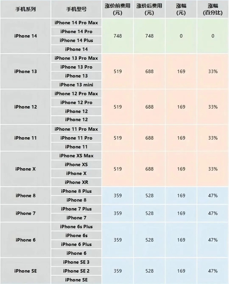 不当冤大头！iPhone 又疯狂涨价了？-2.jpg