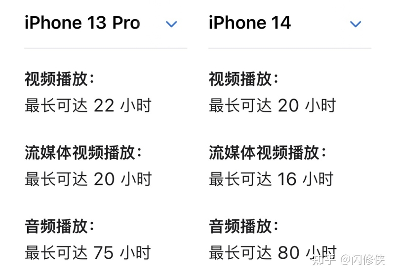 iPhone 13 Pro下架半年后，却突然有了惊人发现...-6.jpg