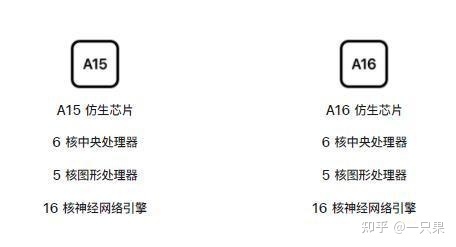 iPhone 13 和iPhone 14系列真实体验，哪款更值得入手？-2.jpg