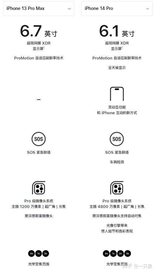 iPhone 13 和iPhone 14系列真实体验，哪款更值得入手？-4.jpg