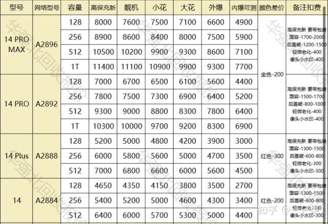 iPhone 13 和iPhone 14系列真实体验，哪款更值得入手？-5.jpg