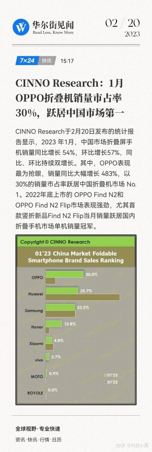 卖爆了的vivo、OPPO高端机惊艳MWC2023，联发科天玑 ...-3.jpg