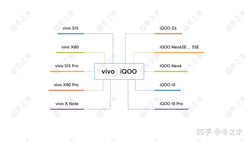 2022年vivo有哪些手机值得推荐？-3.jpg