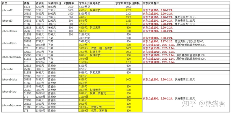 2023年苹果手机历史价格记录（持续更新）-iphone12/13/14 ...-4.jpg