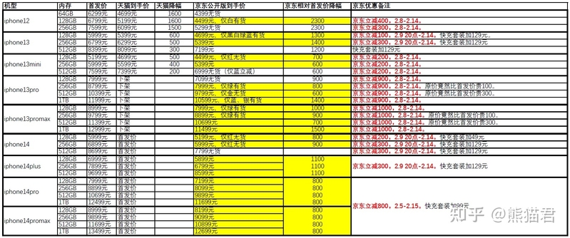 2023年苹果手机历史价格记录（持续更新）-iphone12/13/14 ...-6.jpg