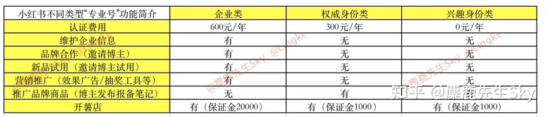 小红书开店0门槛，哪些产品可以卖？-1.jpg