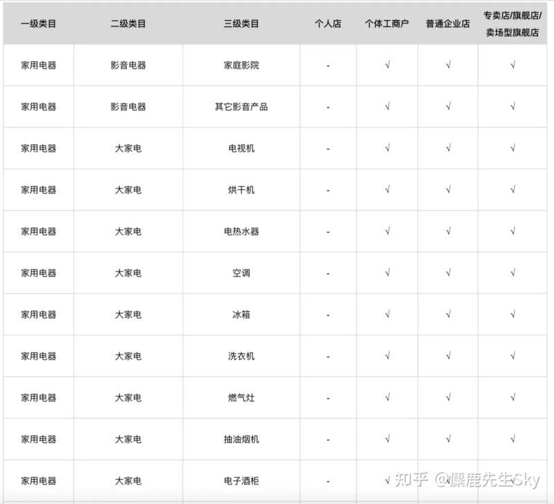 小红书开店0门槛，哪些产品可以卖？-7.jpg