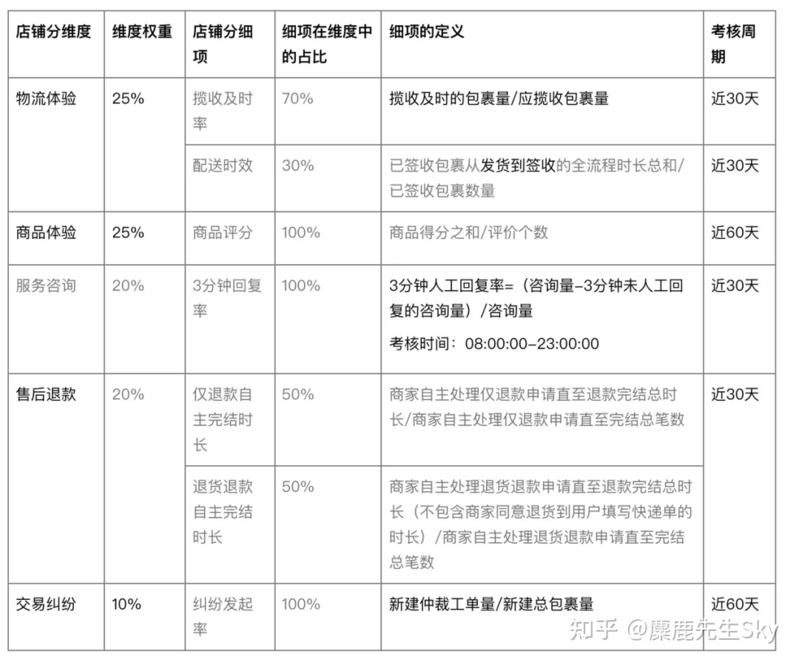 小红书开店0门槛，哪些产品可以卖？-9.jpg