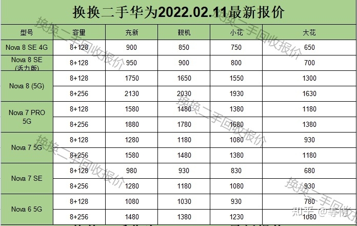 华为手机最新回收行情（2022.2.11）-1.jpg